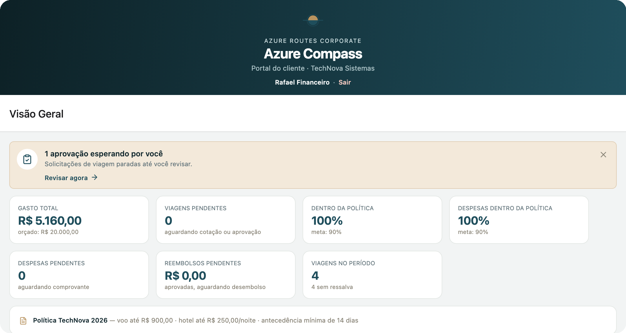 Painel Visão Geral do Azure Compass, com gasto total, política e aprovações pendentes